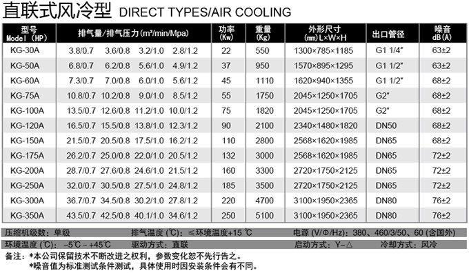 直聯(lián)風冷螺桿式空壓機參數(shù)