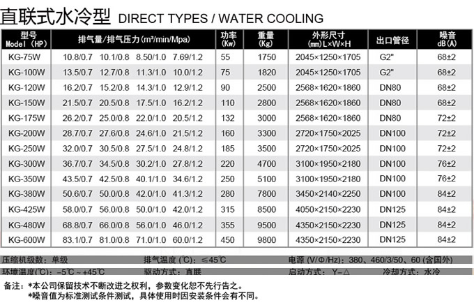 直聯(lián)水冷螺桿式空壓機參數(shù)