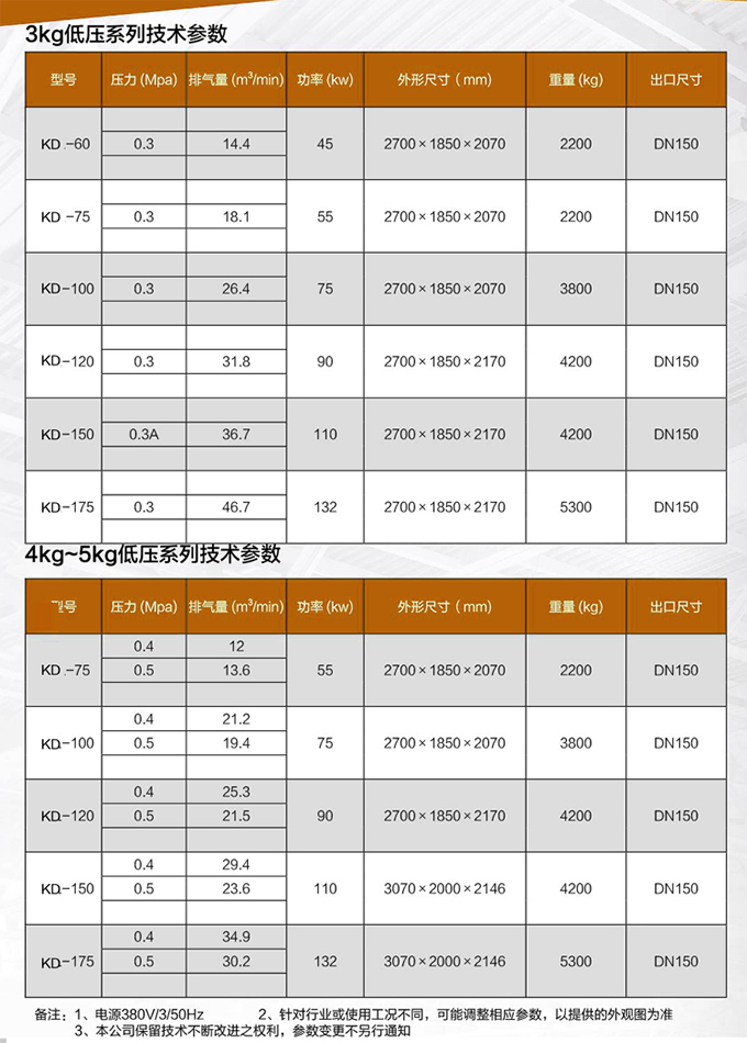 低壓變頻螺桿空壓機(jī)技術(shù)參數(shù)