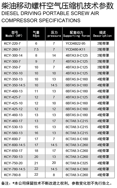 工程移動(dòng)螺桿空壓機(jī)參數(shù)