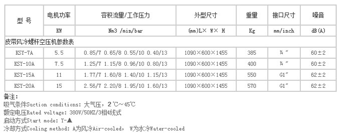 一體式螺桿空壓機參數(shù)