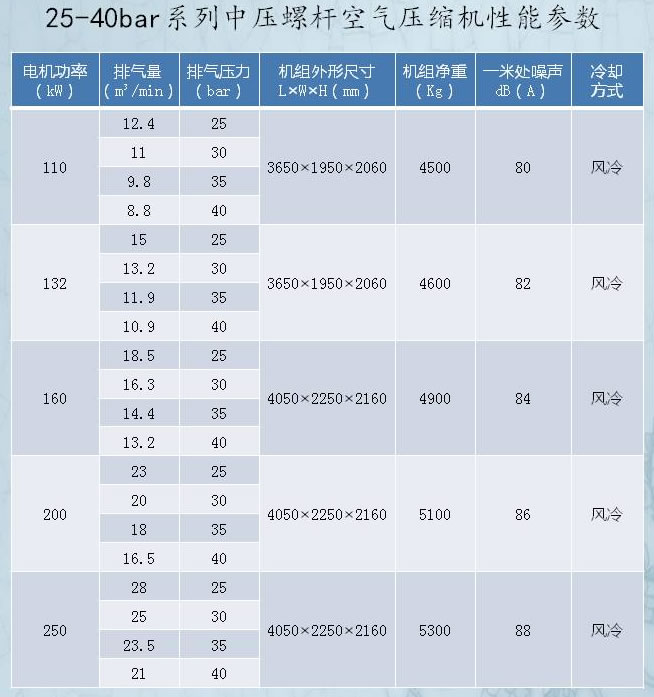 中壓螺桿空壓機(jī)參數(shù)